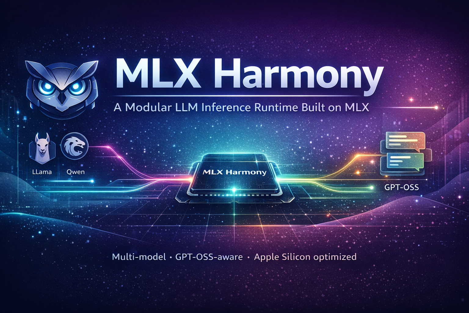 Mlx Harmony