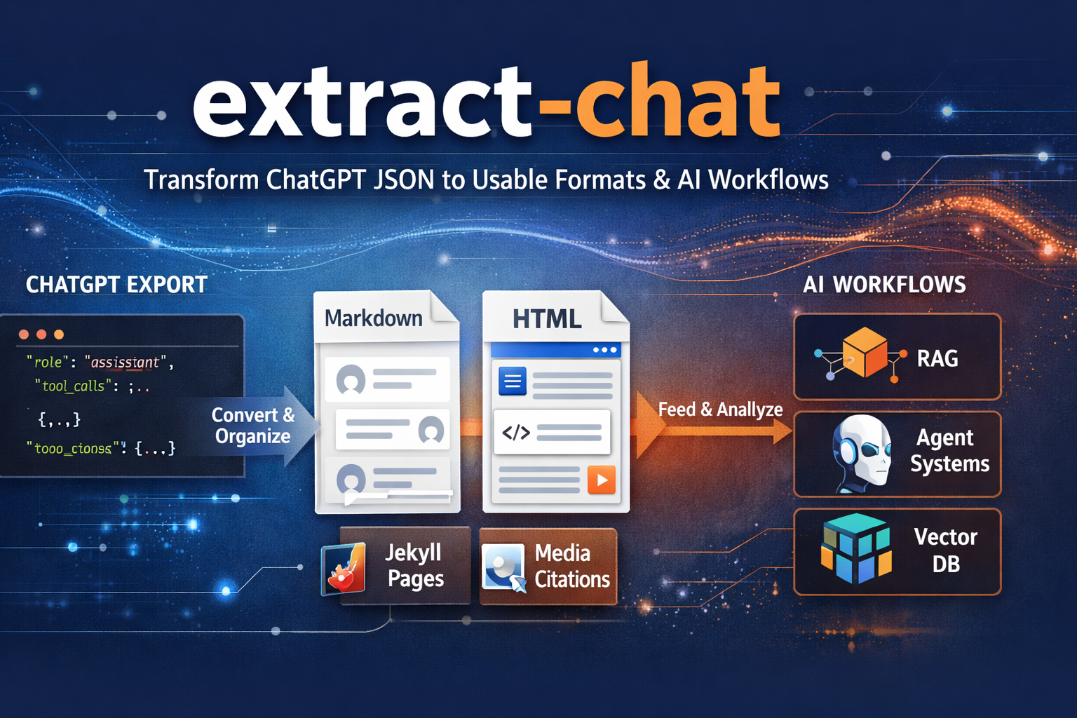 Introducing Extract Chat
